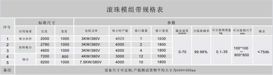 模组带规格表.png