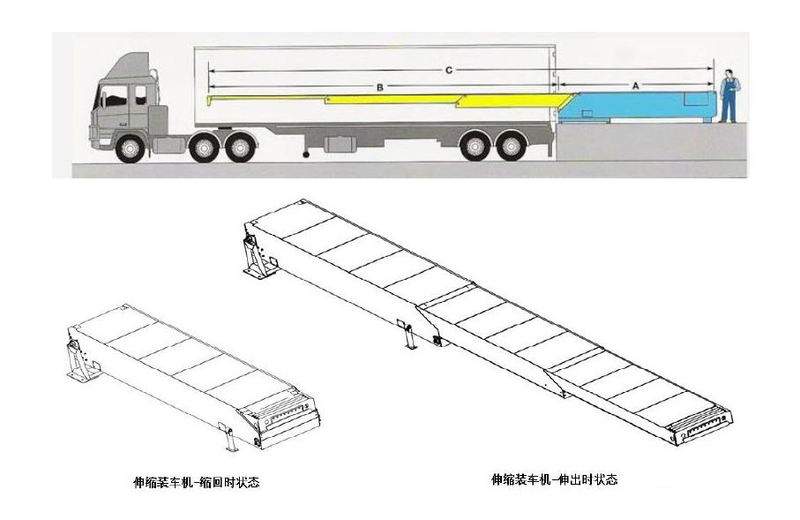 自动分拣系统 自动分拣系统